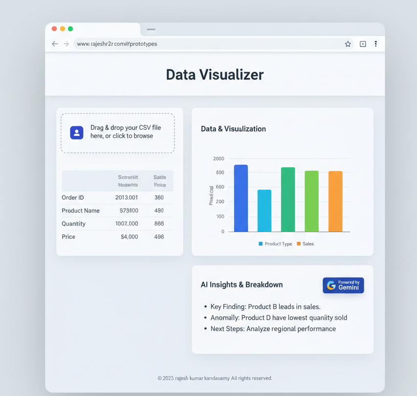Data Visualization Prototype